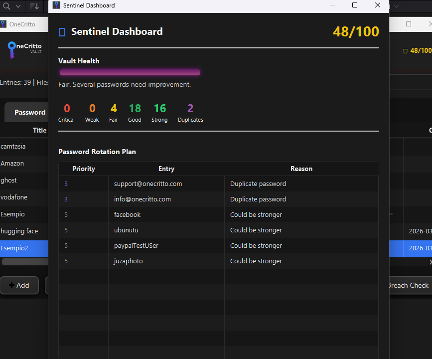 Dashboard Sentinel OneCritto — punteggio salute vault e piano di rotazione